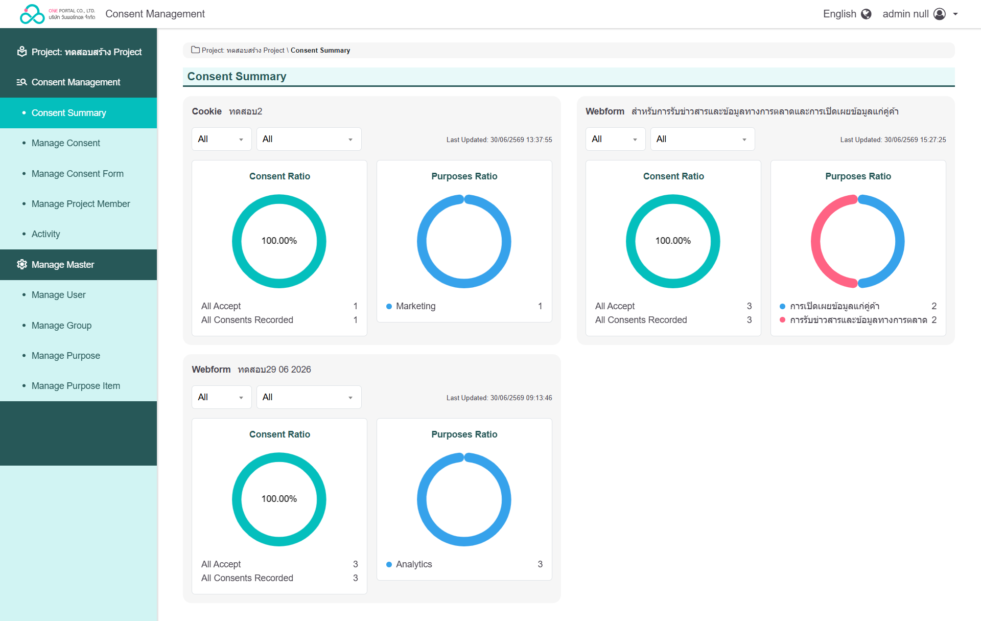 Consent Summary Dashboard